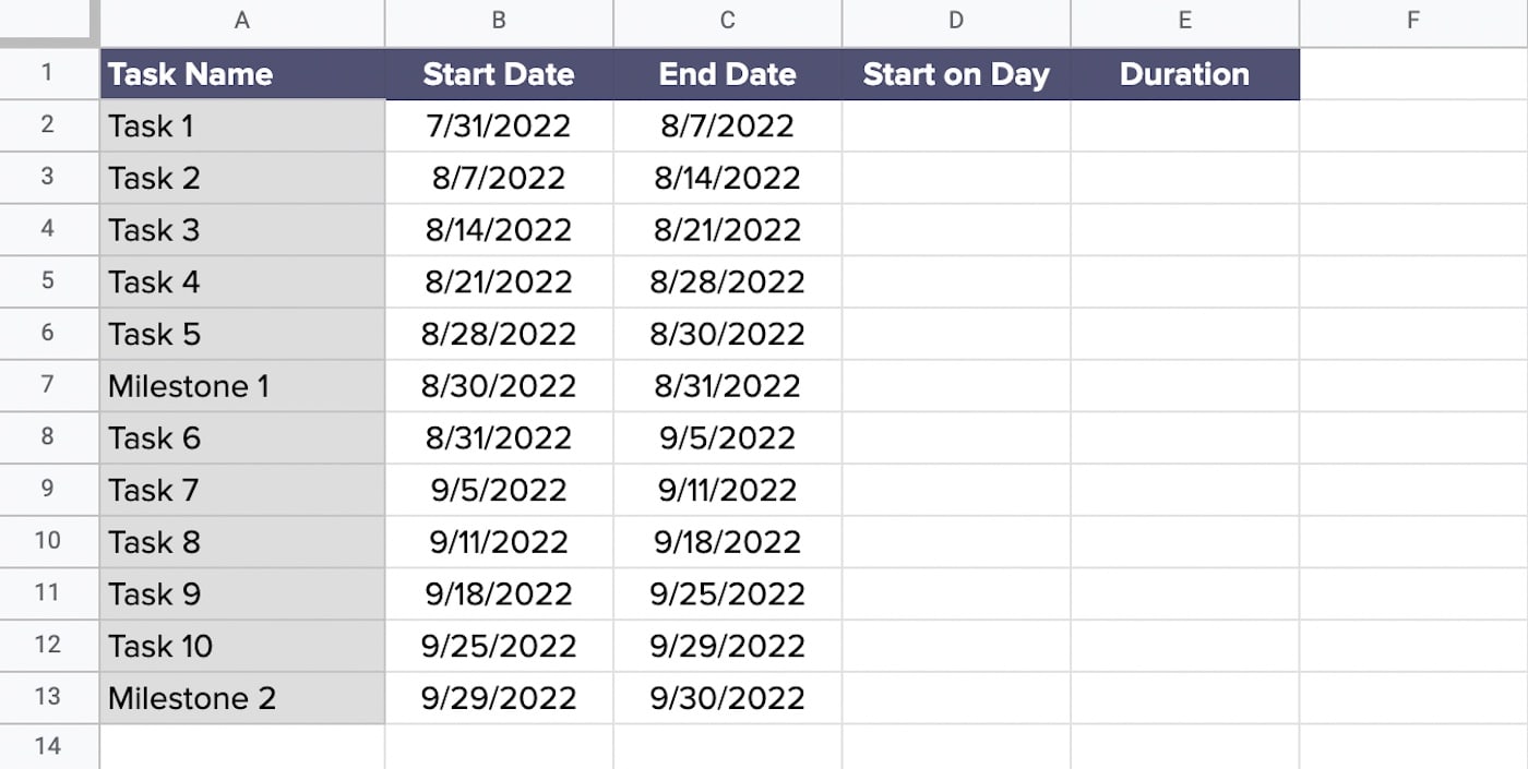 how-to-make-a-gantt-chart-in-google-sheets-free-template